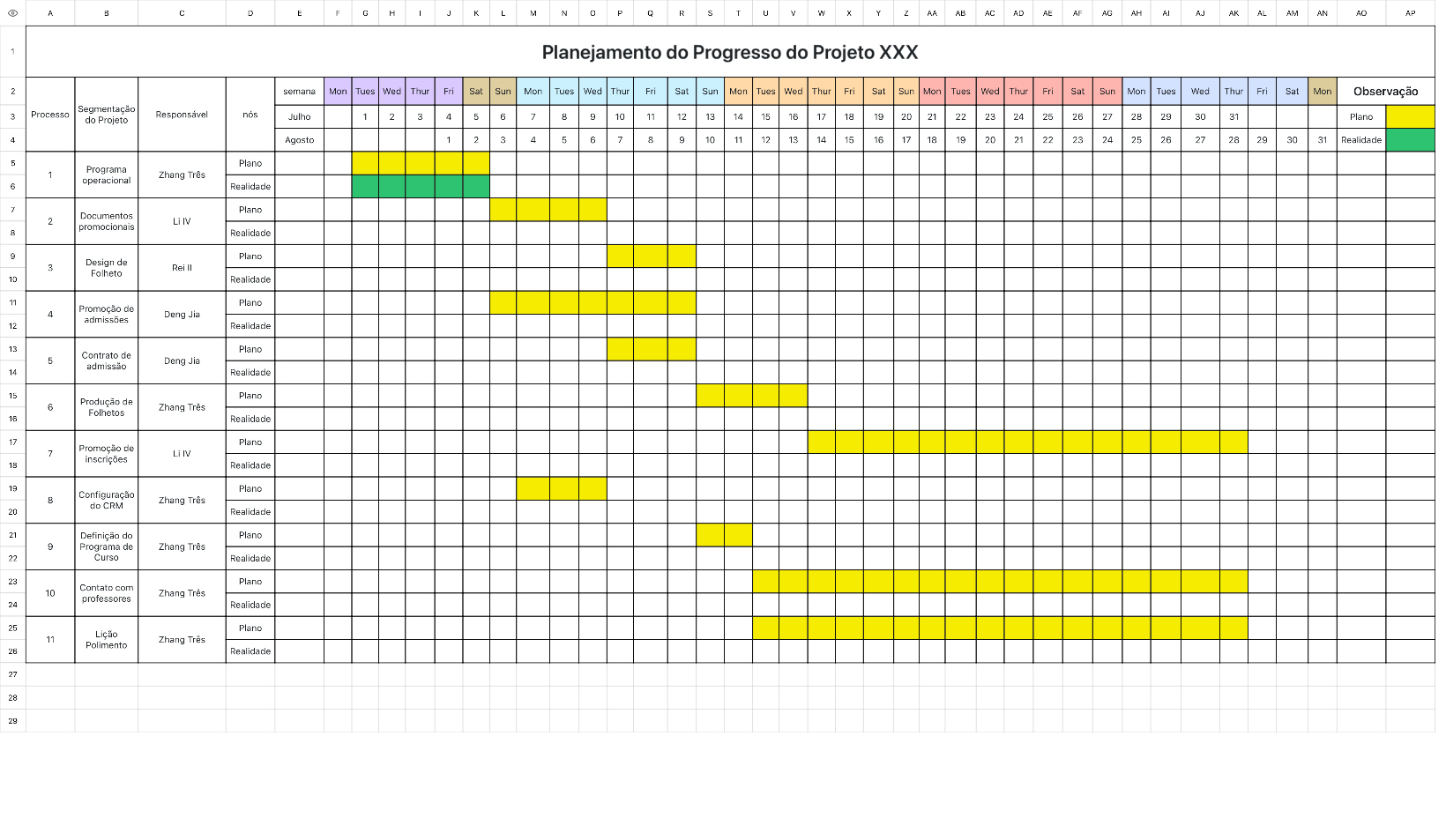 Plano de Progresso do Projeto1